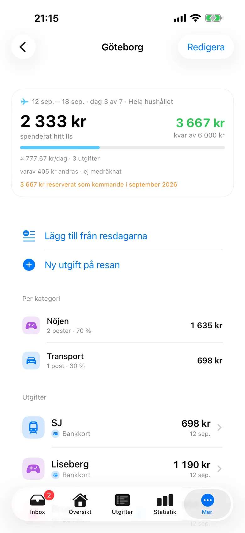 Detaljvyn för resan Göteborg med vad resan kostat, en budgetstapel och ungefärlig kostnad per dag.