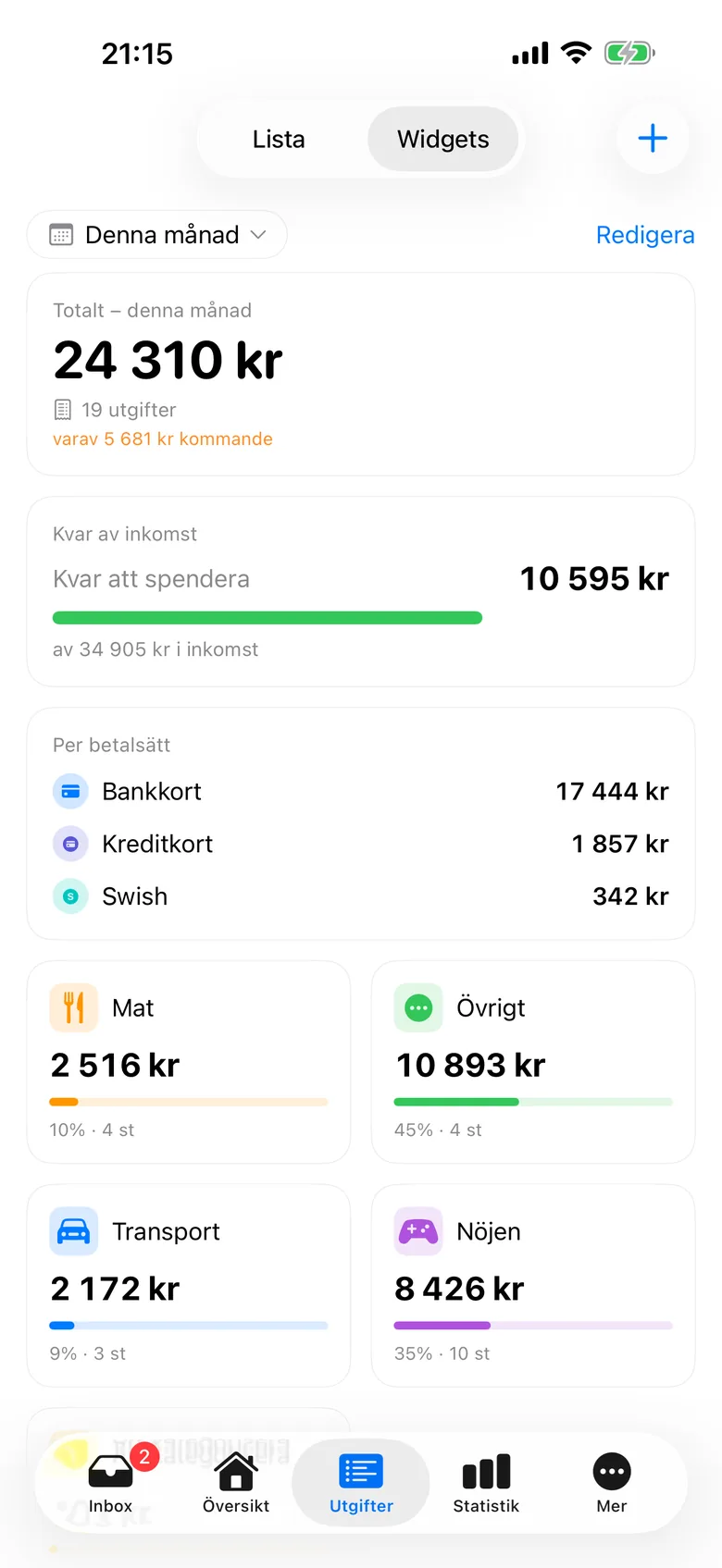 Utgifter i widgetläge med ett kort per kategori och summan för vald period.